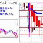 主要通貨ペア：本日分の重要目標値レベル  　   0622