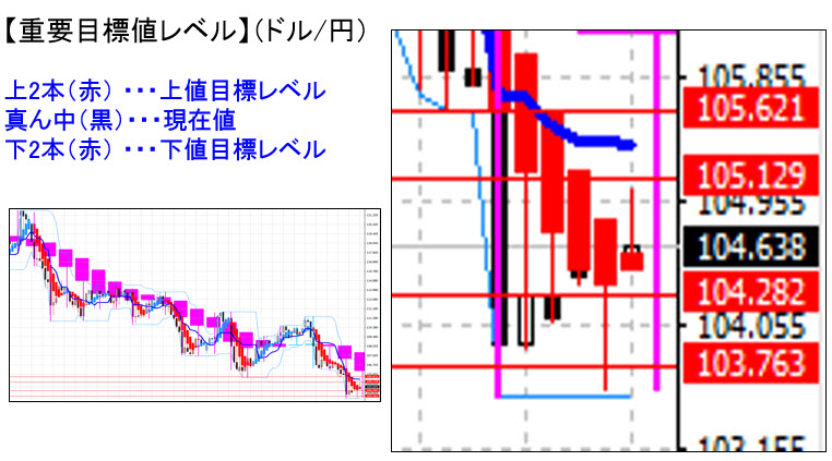 ドル円