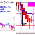 主要通貨ペア：本日分の重要目標値レベル：独自調査をするヘッジファンドも・・・ 　     0623