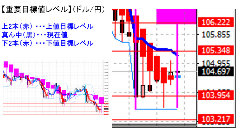 ドル円