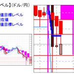 主要通貨ペア：本日分の重要目標値レベル：引き続きワイドです 　    　   0627