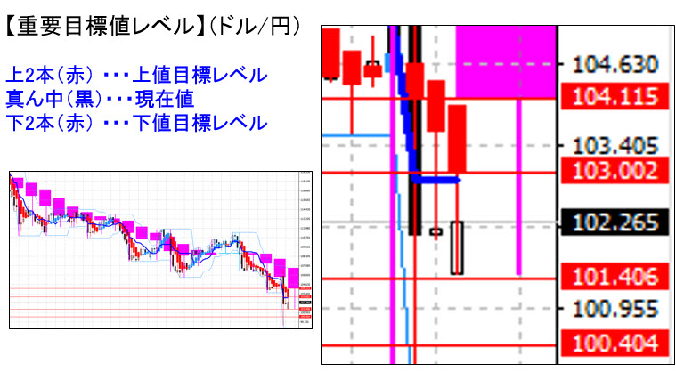 ドル円