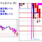 主要通貨ペア：本日分の重要目標値レベル 　   　   0628