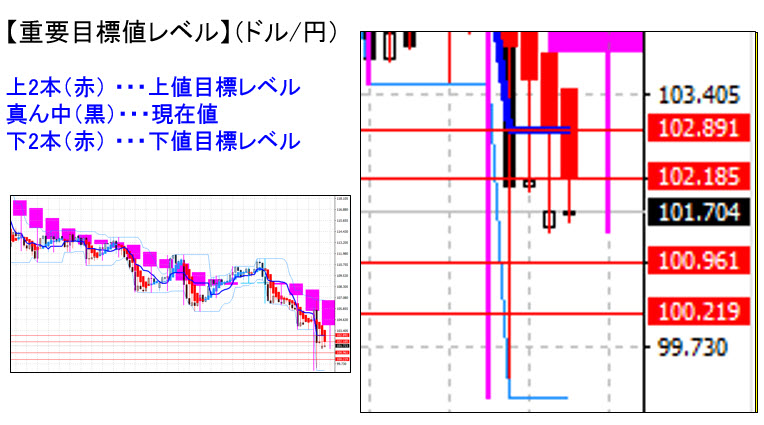 ドル円