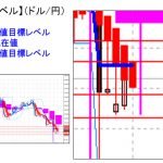 主要通貨ペア：本日分の重要目標値レベル 　あくまでも一時的な落ち着き　   　  0629