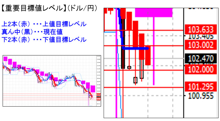 ドル円