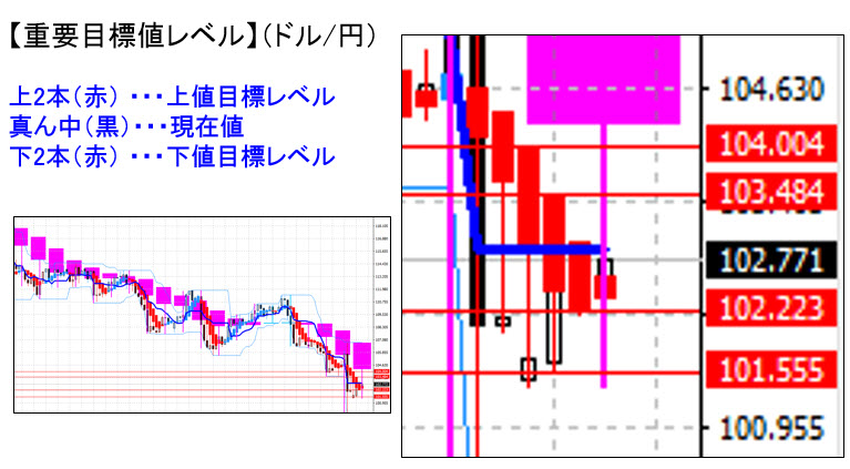 ドル円