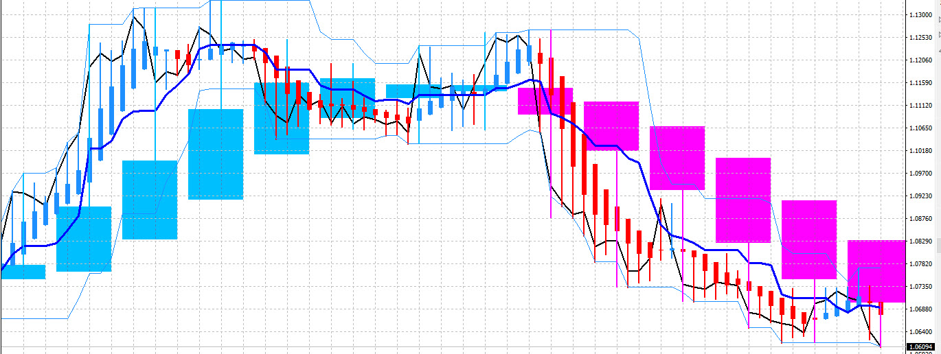 AUDNZD 平均足