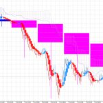 平均足改良版：ドル円　1時間足＆日足は戻りを試していますが・・    0708