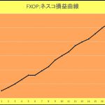 勝ちやすい売買はあるのか？→FXオプション取引→ネスコの成績は17勝0敗で 計+532Ｐ