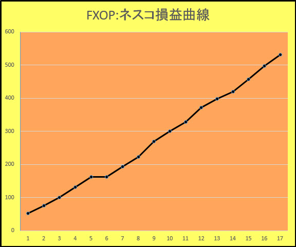 FXオプション成績