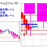 主要通貨ペア：本日分の重要目標値レベル　   0704