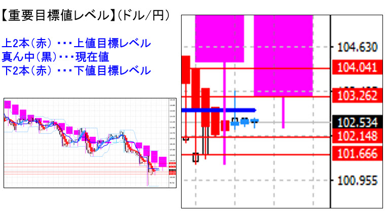 ドル円