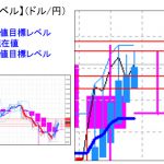 主要通貨ペア：本日分の重要目標値レベル  　    0718