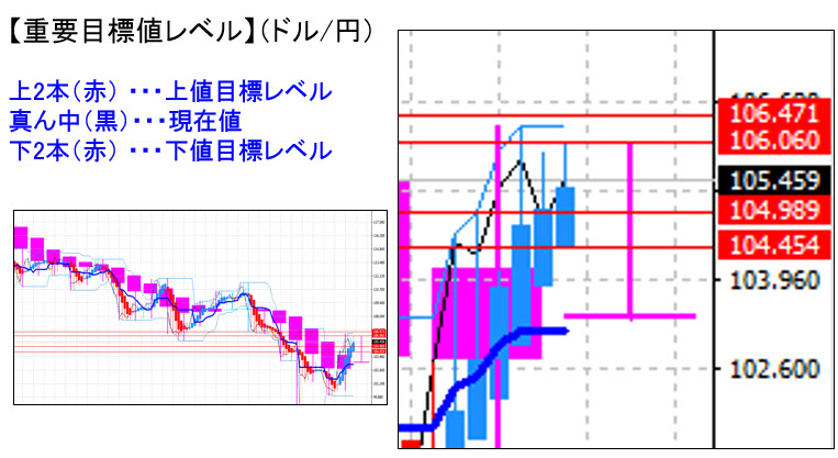 ドル円