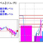 主要通貨ペア：本日分の重要目標値レベル     0719