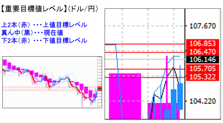 ドル円