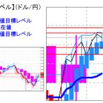 主要通貨ペア：本日分の重要目標値レベル       0720