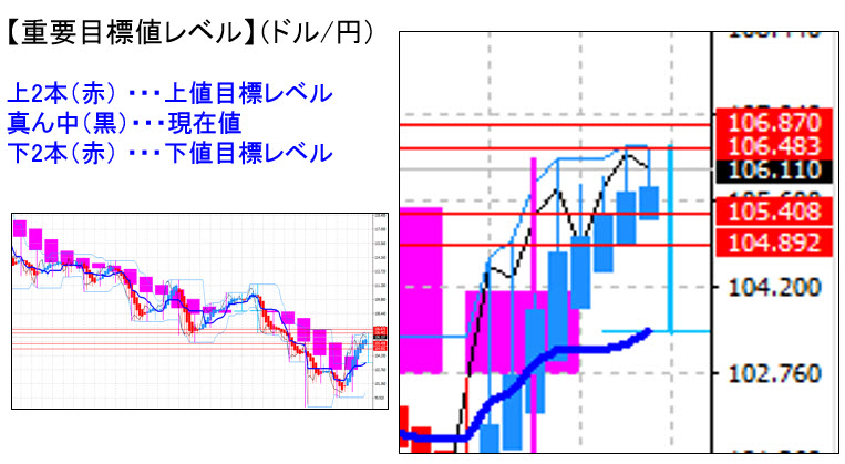 ドル円