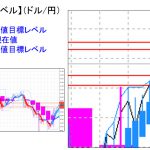 主要通貨ペア：本日分の重要目標値レベル      0721