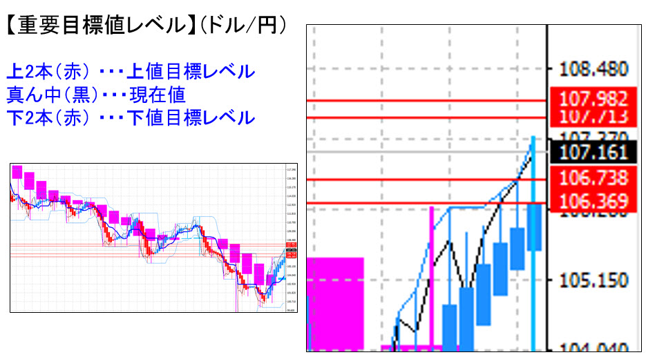 ドル円