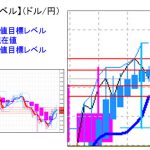 主要通貨ペア：本日分の重要目標値レベル      0722