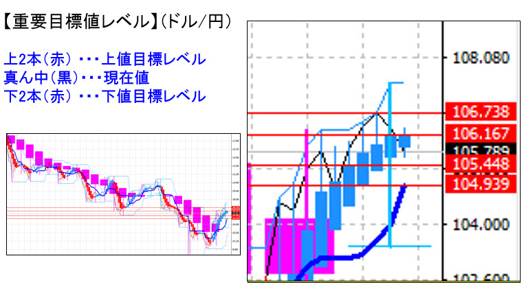 ドル円