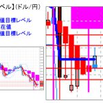 主要通貨ペア：本日分の重要目標値レベル　103前半の壁を超えると・・・　  　  0701