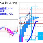 主要通貨ペア：本日分の重要目標値レベル 　地政学的リスクについて       0725