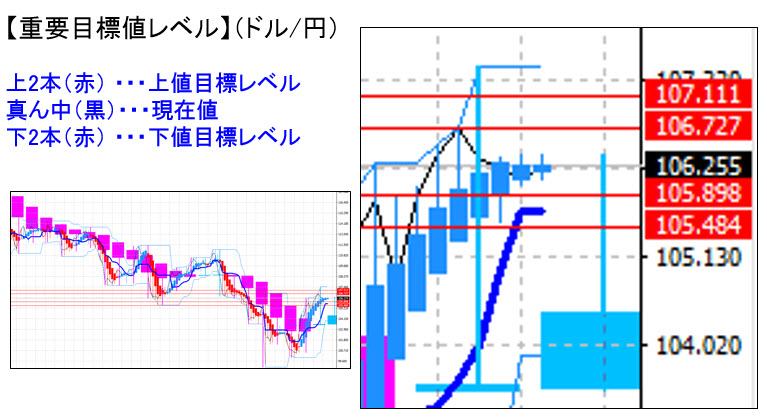 ドル円