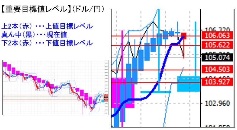 ドル円