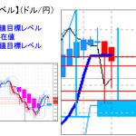 主要通貨ペア：平均足＆重要目標値レベル　　　0727