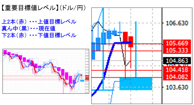 ドル円