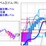 ■主要通貨ペア：平均足＆重要目標値レベル　    0728