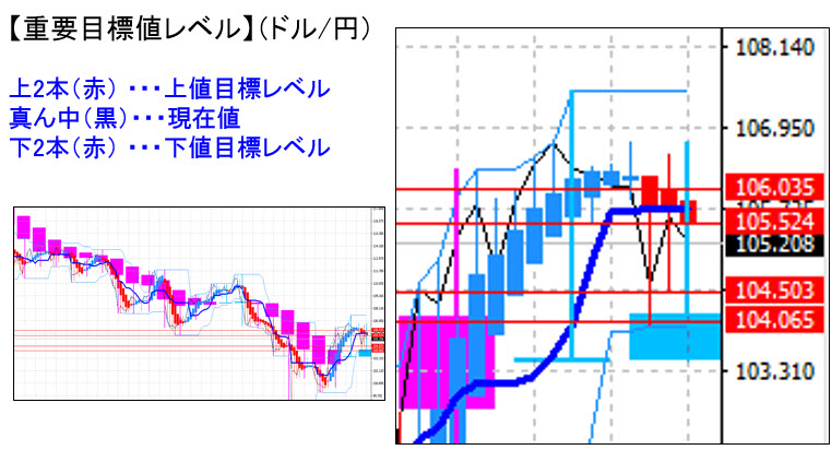 ドル円