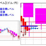 主要通貨ペア：本日分の重要目標値レベル    　   0705