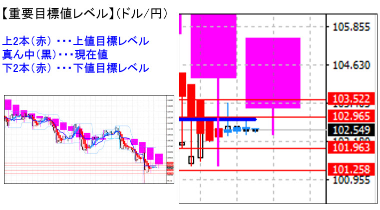 ドル円