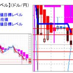 主要通貨ペア：本日分の重要目標値レベル    　   0706