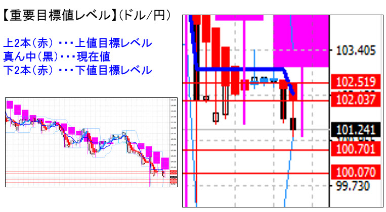 ドル円