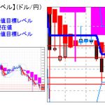 主要通貨ペア：本日分の重要目標値レベル       0707