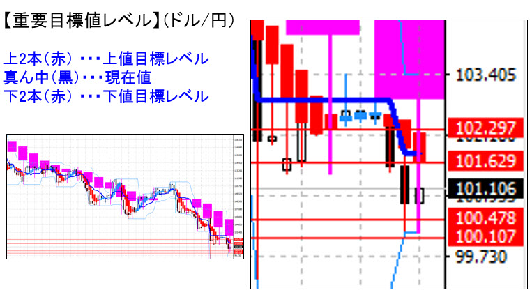 ドル円