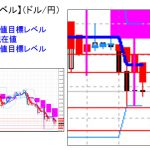 主要通貨ペア：本日分の重要目標値レベル        0708