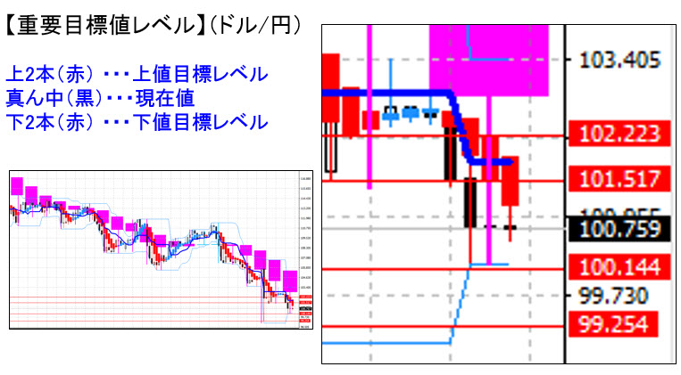 ドル円