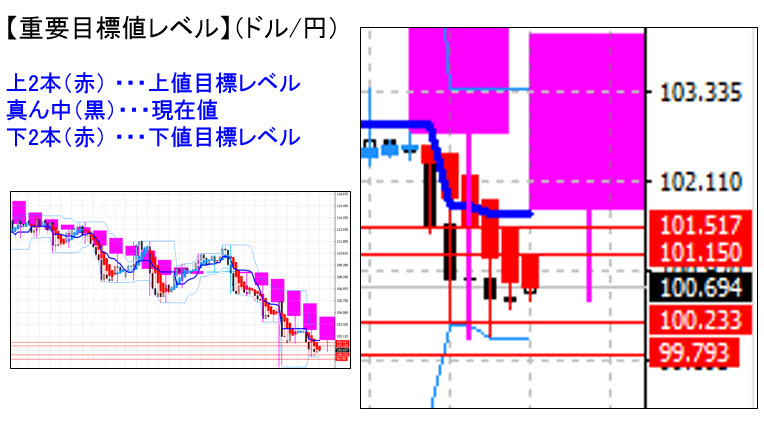 ドル円