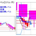 主要通貨ペア：　本日分の重要目標値レベル        0712