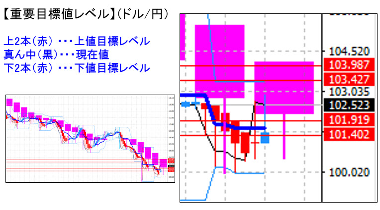 ドル円