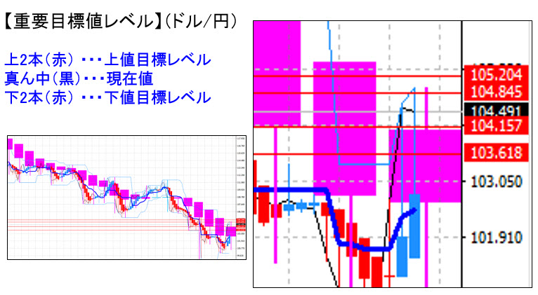 ドル円