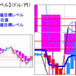 主要通貨ペア：本日分の重要目標値レベル        0714