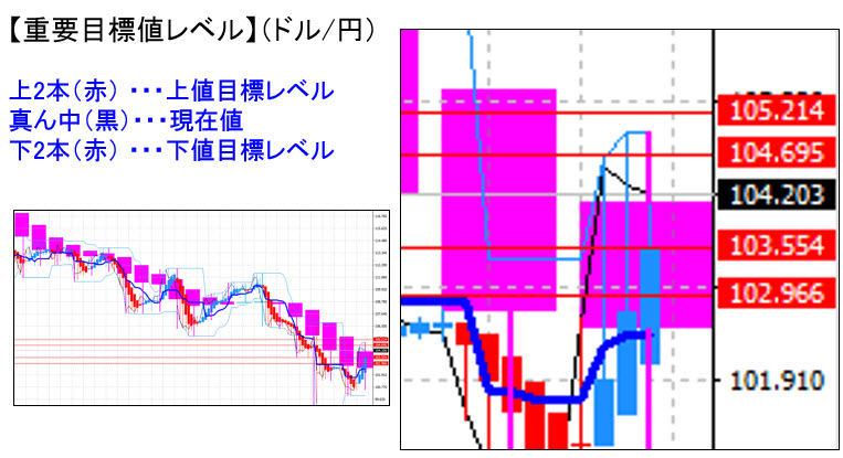 ドル円