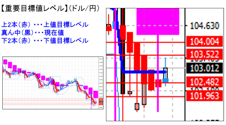 ドル円